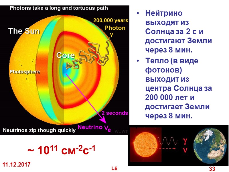 Нейтрино выходят из Солнца за 2 с и достигают Земли через 8 мин. Тепло Нейтрино выходят из Солнца за 2 с и достигают Земли через 8 мин. Тепло